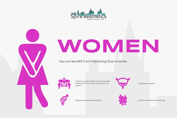 Benefits of EMS Female Urinary Incontinence Device Ladymoor
