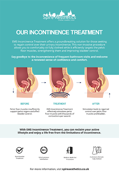 image to show how EMS treatment works for female urinary incontinence Ladymoor