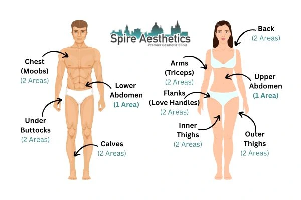 Cryolipolysis Prices Ladymoor